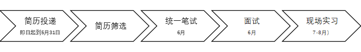 流程.png