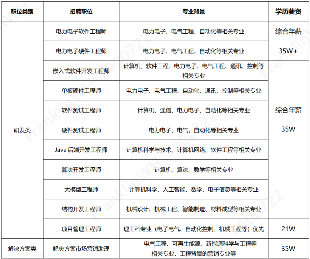 27届校招岗位.png
