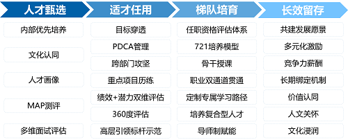 1788493883640946.png 发展平台小.png