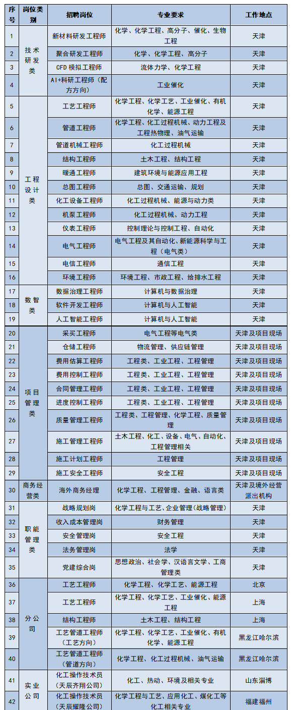 27年校招-岗位（图片格式）.png