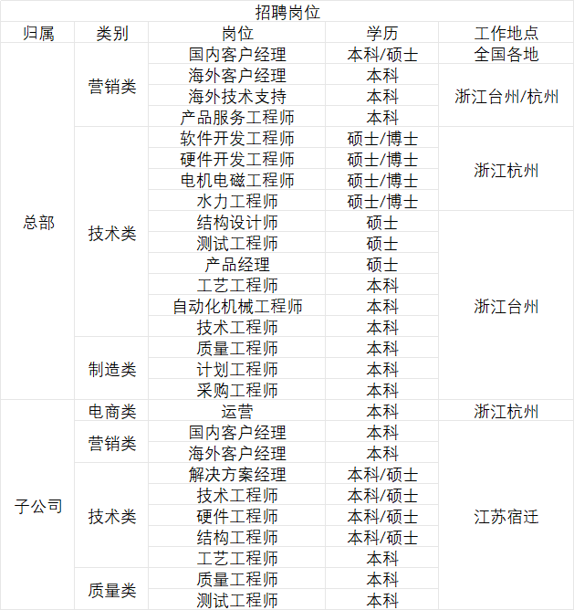 企业微信截图_17900401038601.png