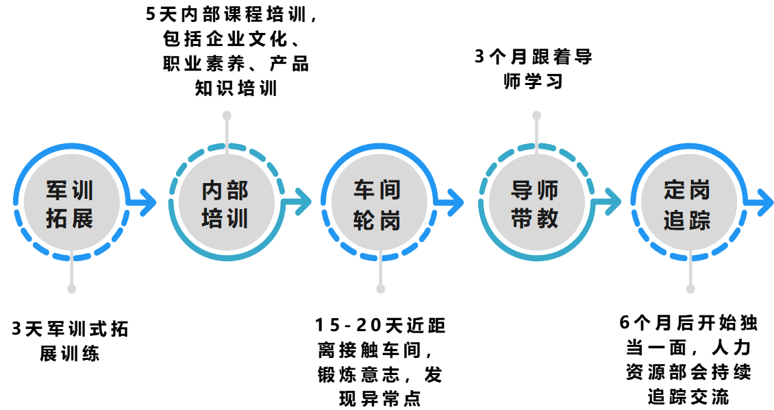 1791252220456457.png 成长途径.png