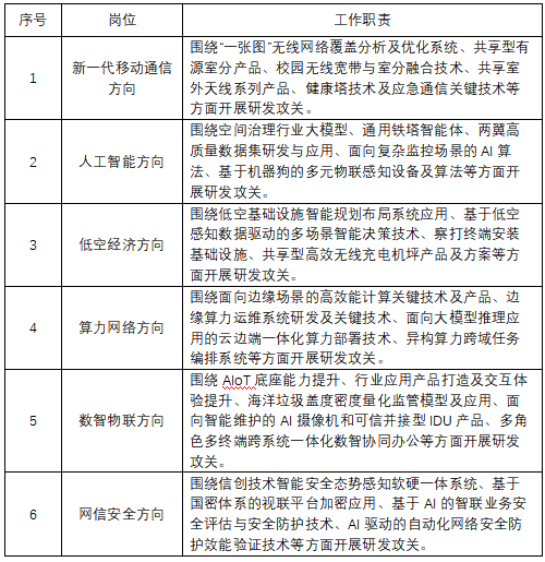 岗位信息.png