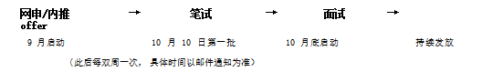 1792547935447816.png 招聘流程.png