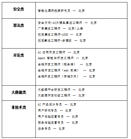 1792548917279926.png 招聘岗位.png