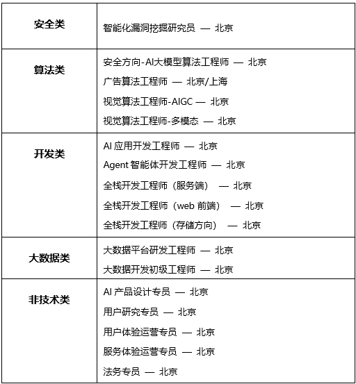 岗位.png